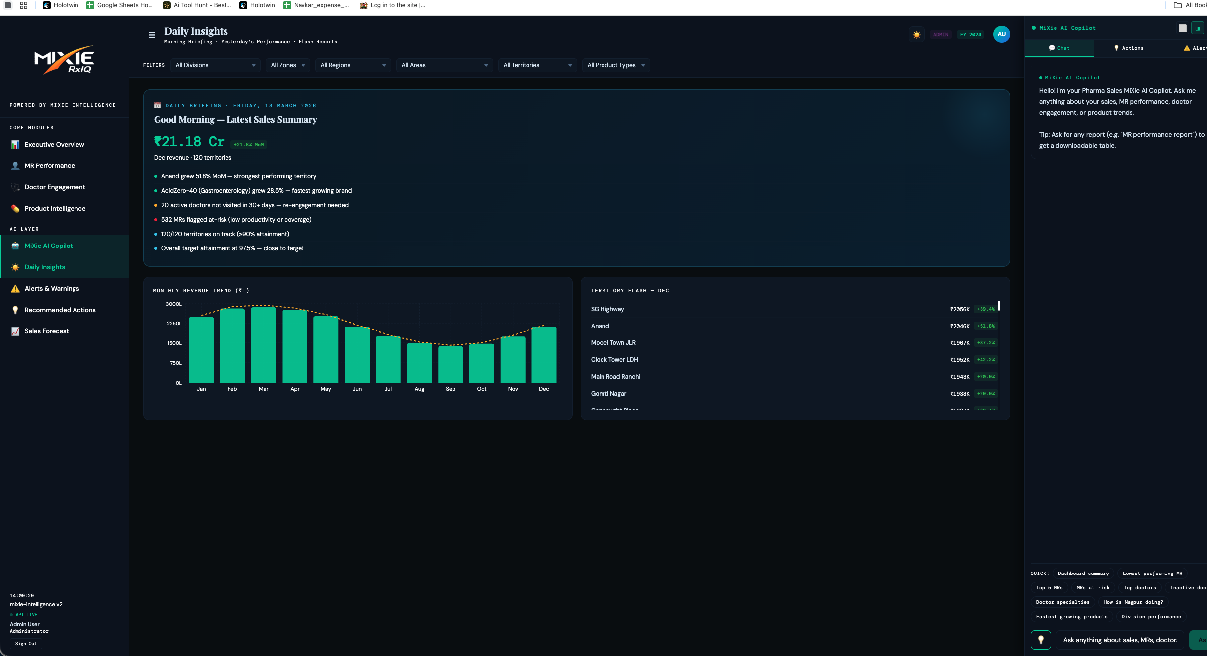 MiXie RxIQ Daily Insights Dashboard