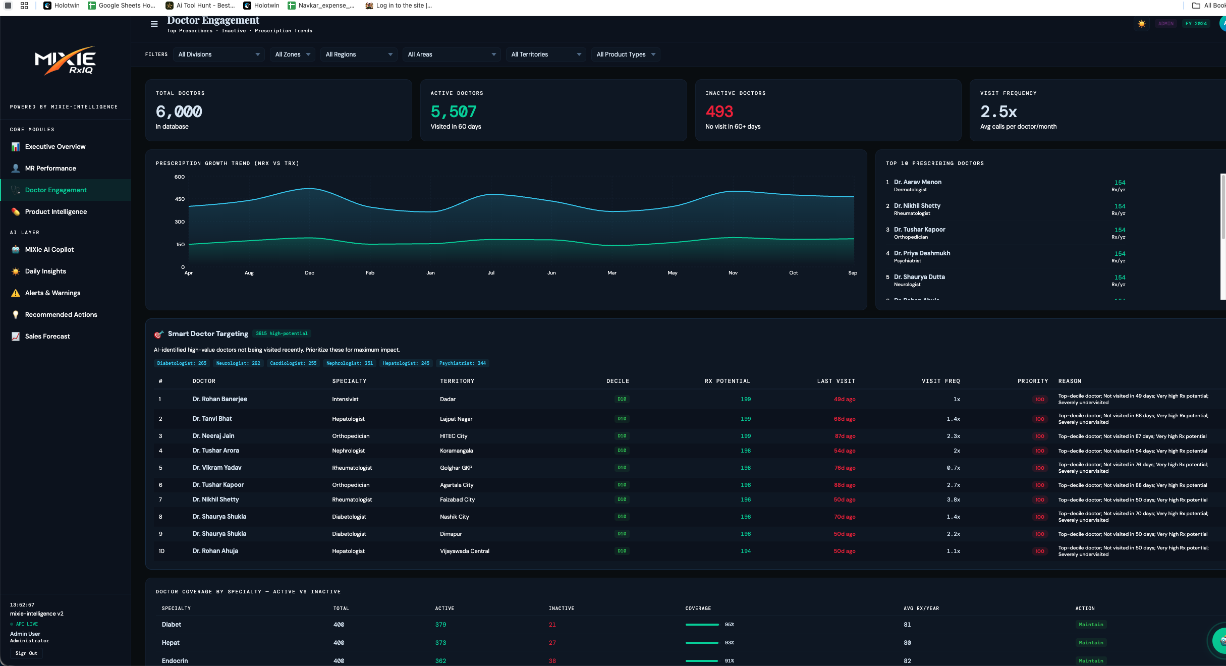 MiXie RxIQ Doctor Engagement Dashboard