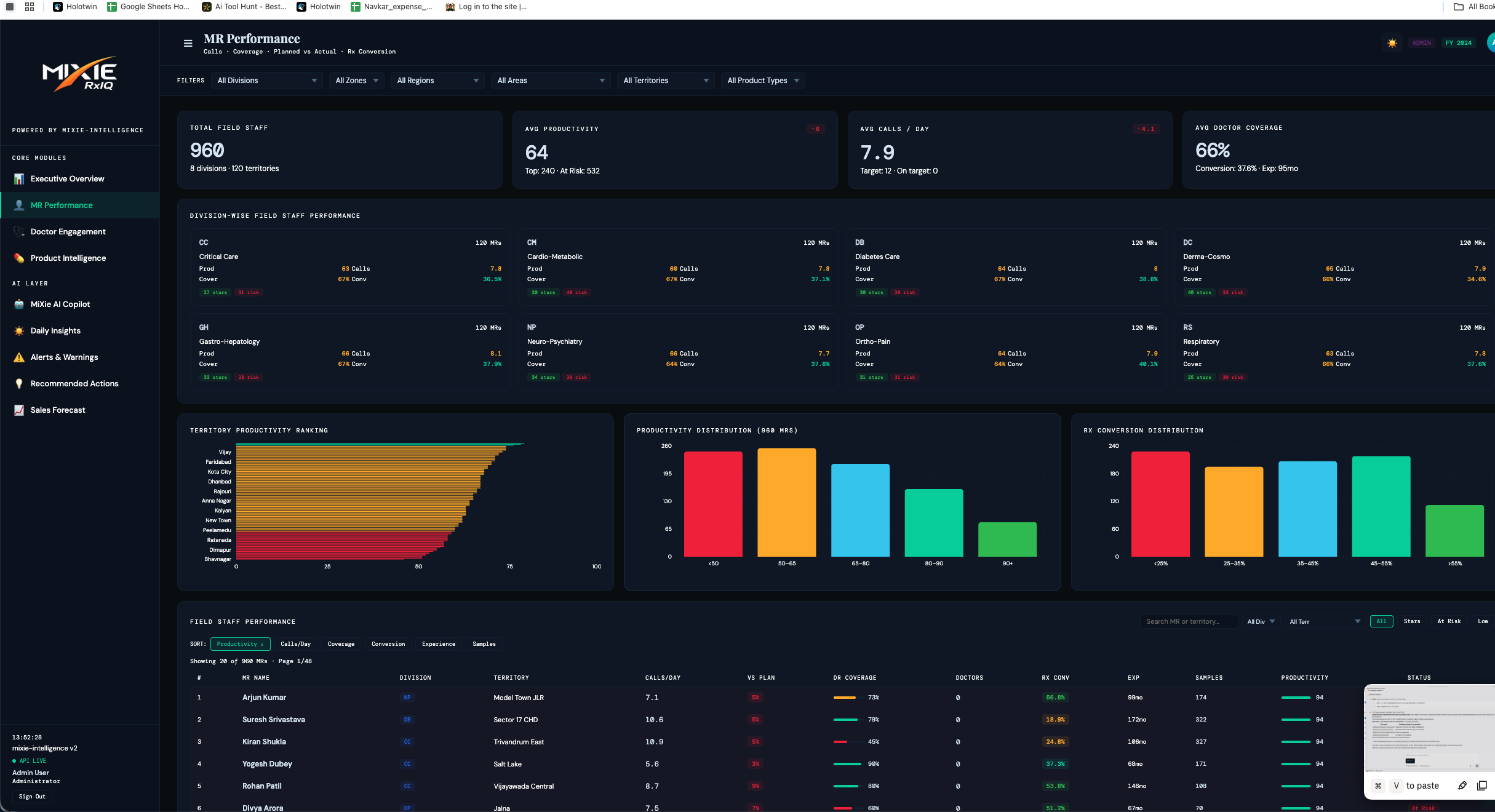 MiXie RxIQ MR Performance Dashboard
