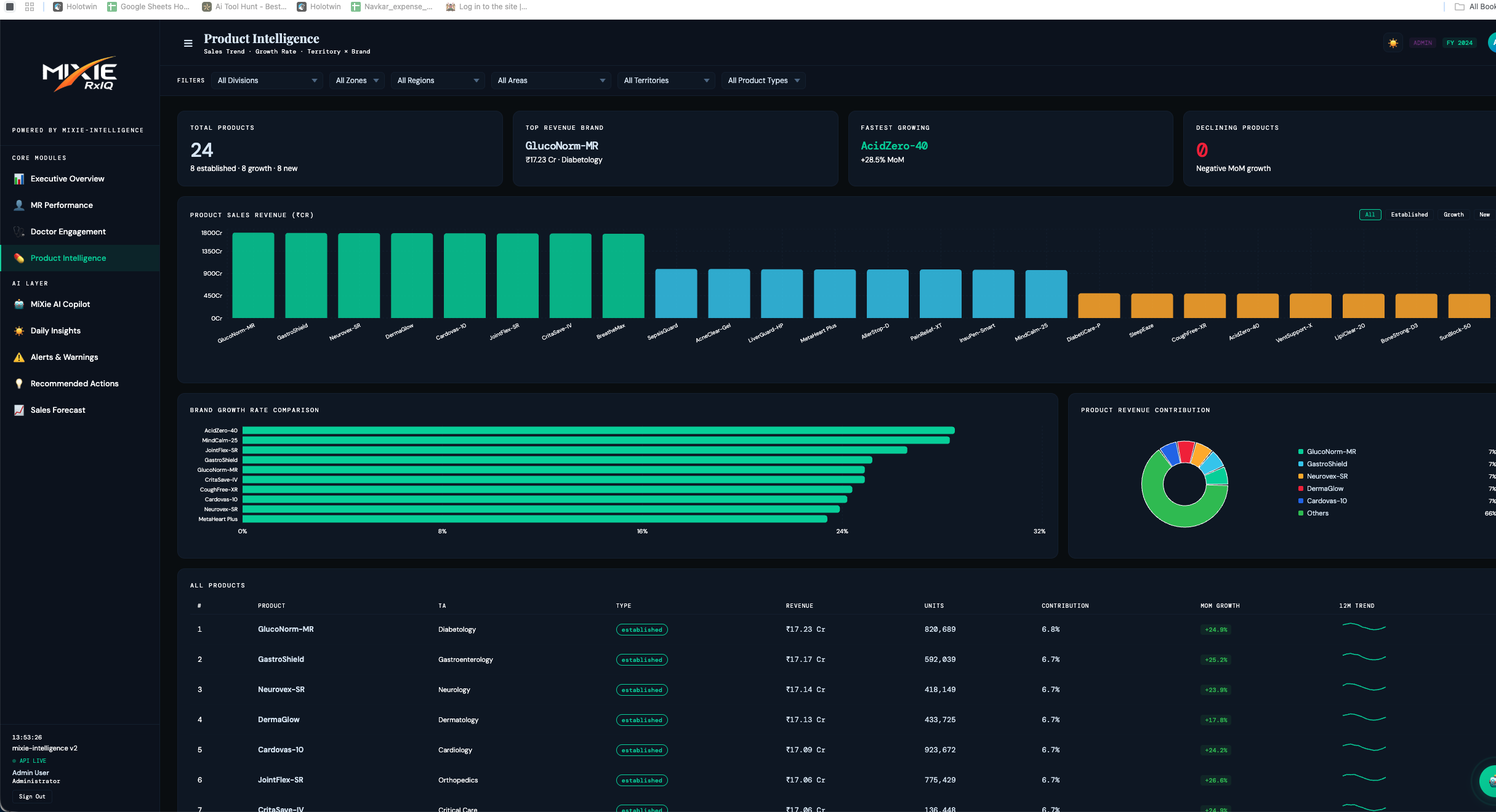 MiXie RxIQ Product Intelligence Dashboard